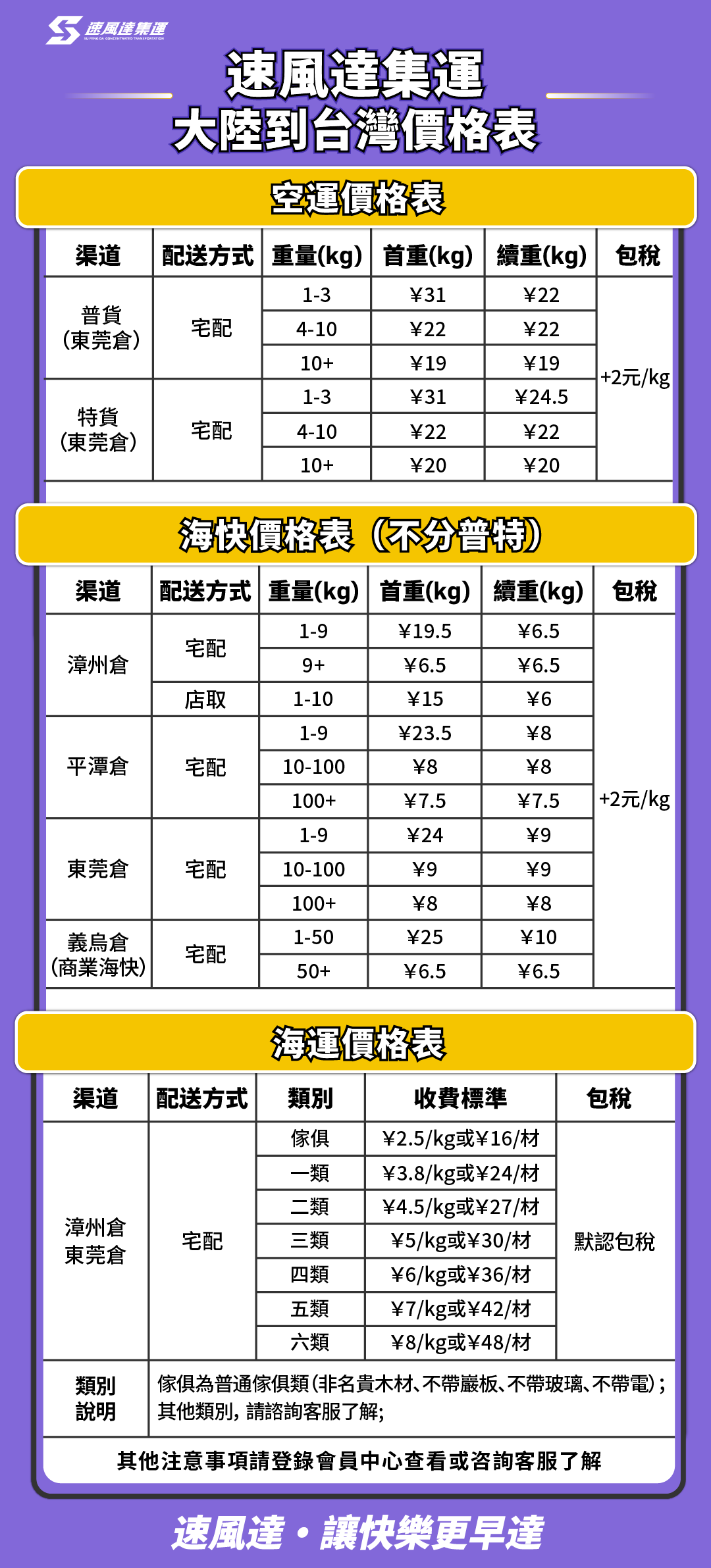 速風達集運價格表