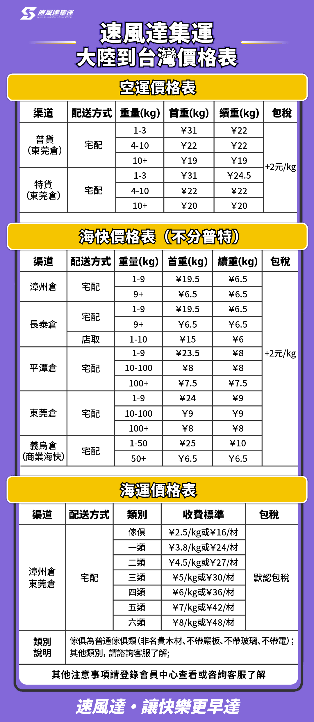 速風達集運價格表