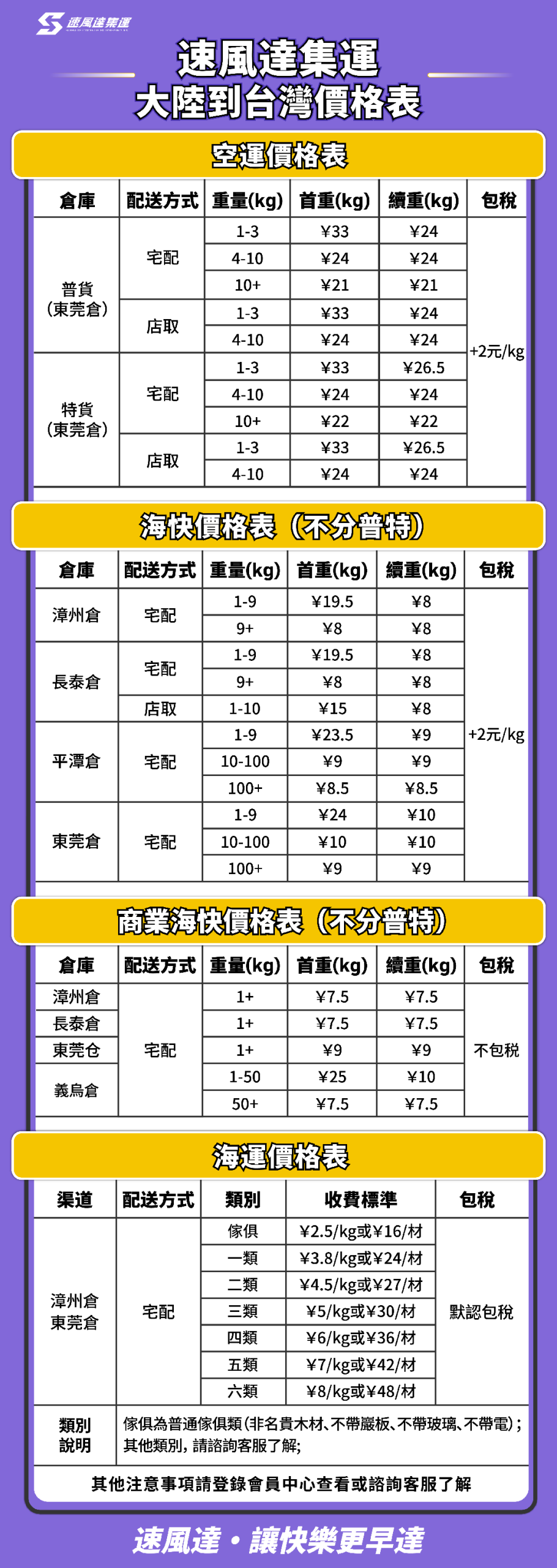 速風達集運價格表