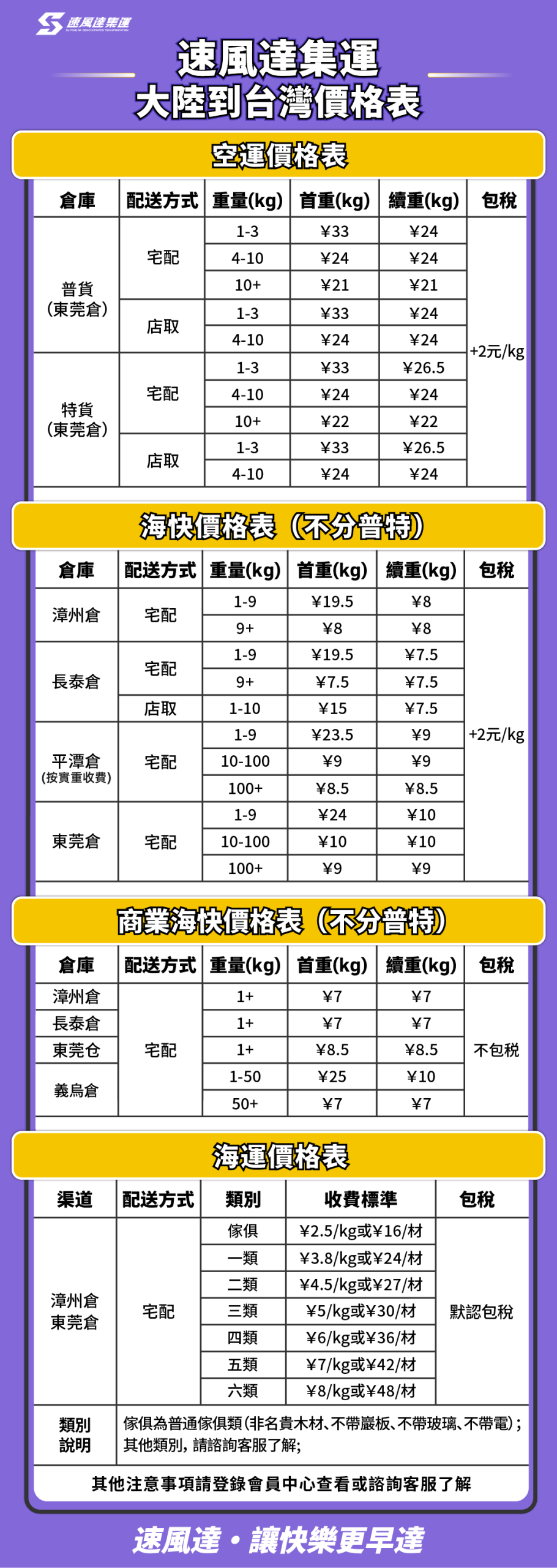 速風達集運價格表260525