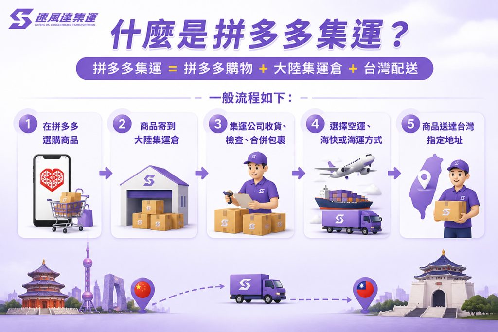 拼多多集運推薦2-速風達集運