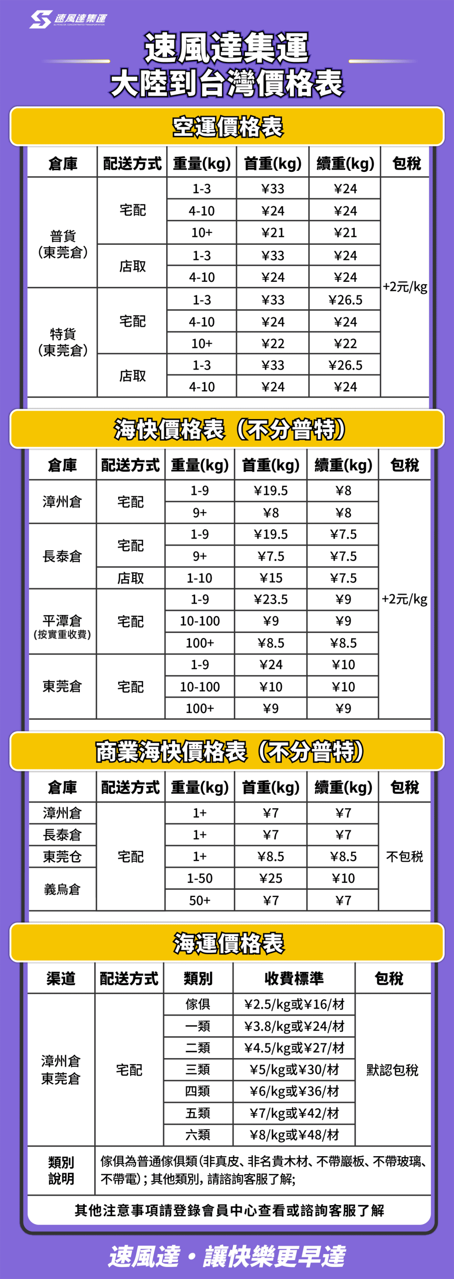 速風達價格表